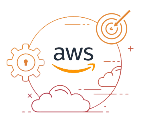 AWS certification training