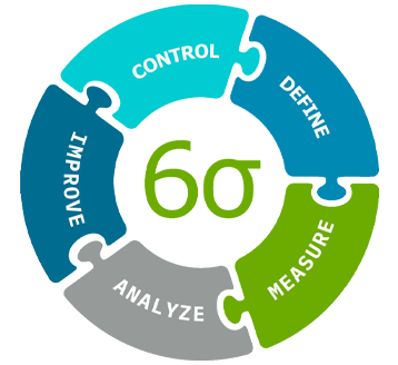lean six sigma green belt singapore