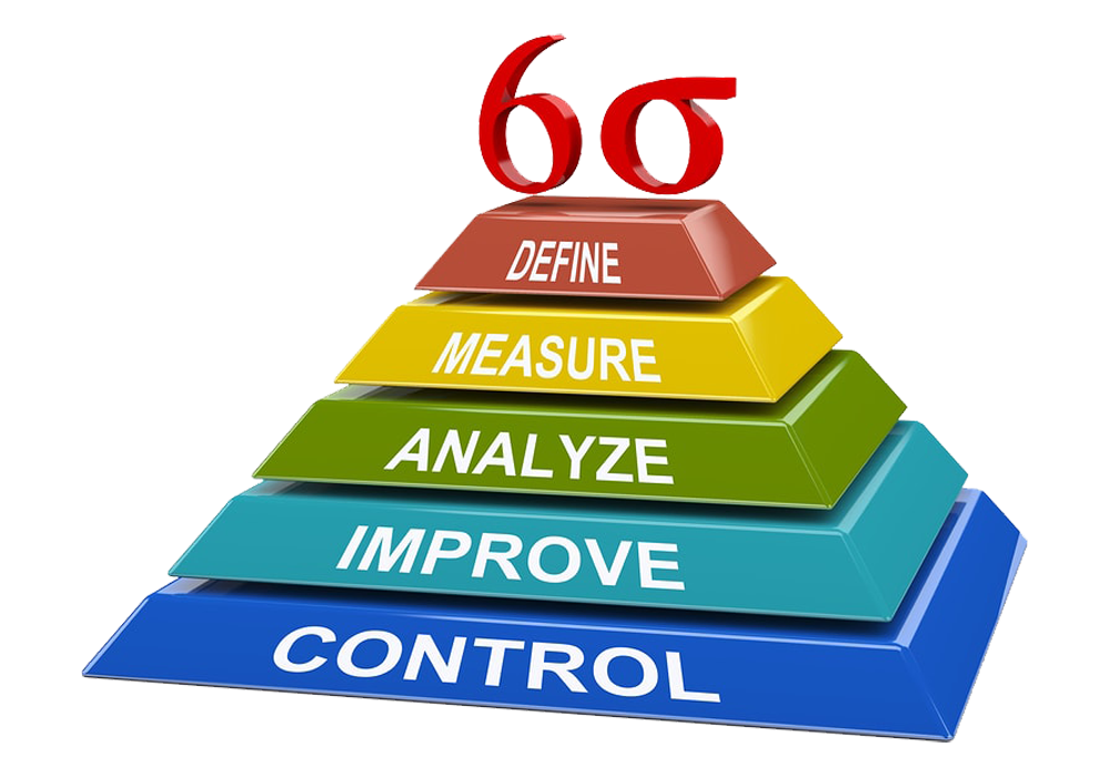 six sigma green belt certification singapore