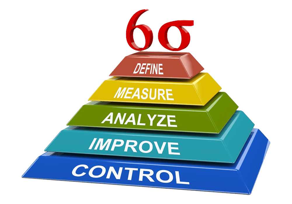 six sigma training and certification