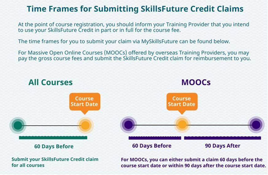 SkillsFuture Courses