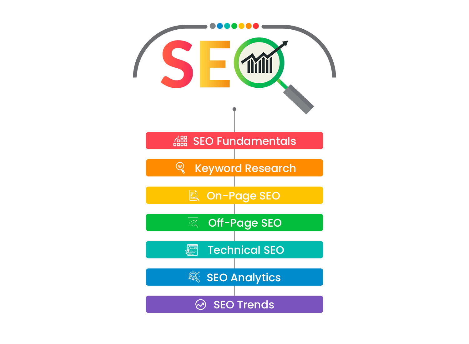 What Will You Learn WSQ Search Engine Optimisation (SEO) Course in Singapore